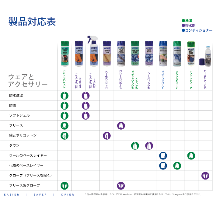 製品対応表